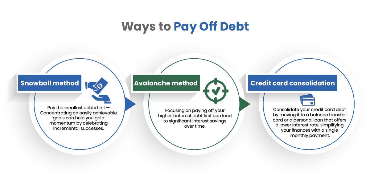 Common methods of paying down debt